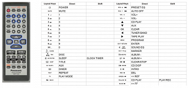 PANASONIC EUR7710020 Replacement  remote control different look