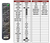Sony LBT-XB80AV, replacement remote control RM-SE2AV