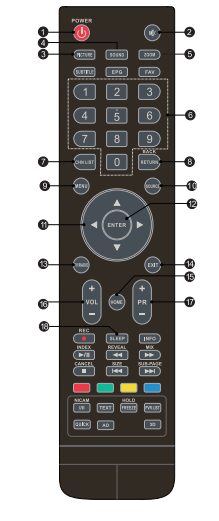Sencor SLE49F57TCS original remote control